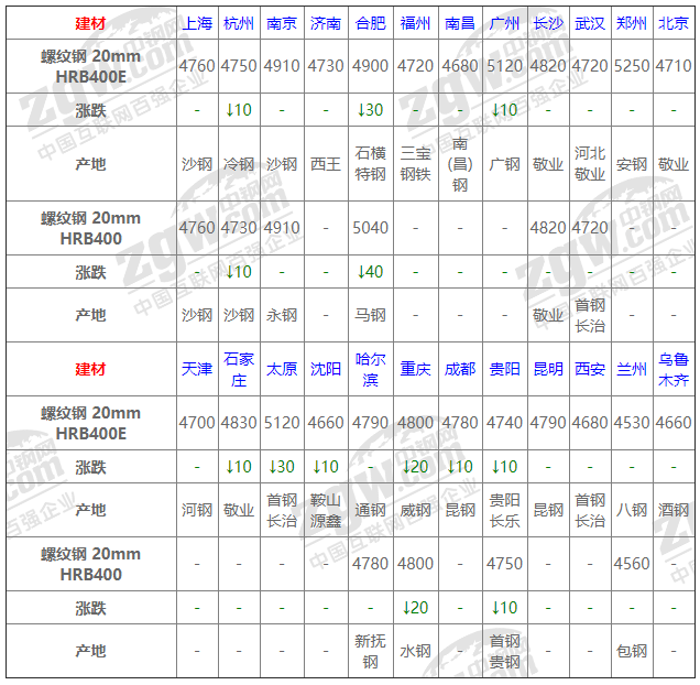 2021年12月13日鋼廠調(diào)價通知+12月13日全國鋼材實時價格！-鋼鐵行業(yè)資訊