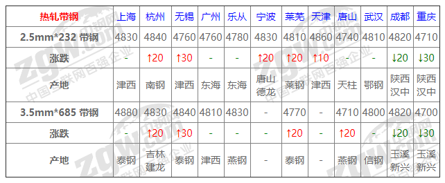 2021年12月13日鋼廠調(diào)價通知+12月13日全國鋼材實時價格！-鋼鐵行業(yè)資訊