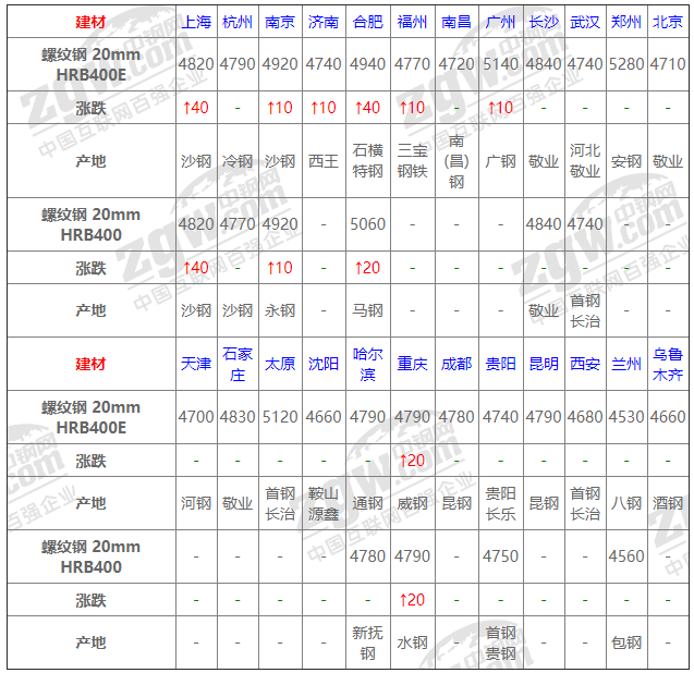 2021年12月14日鋼廠調(diào)價(jià)通知+12月14日全國(guó)鋼材實(shí)時(shí)價(jià)格！-鋼鐵行業(yè)資訊